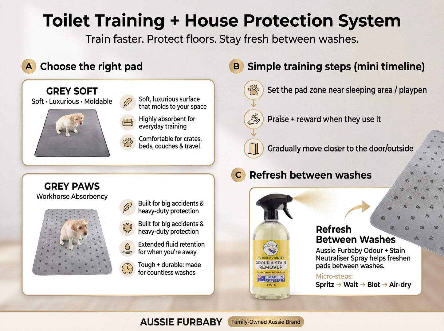 Washable Puppy Pads – Waterproof Dog Blanket | Aussie Furbaby